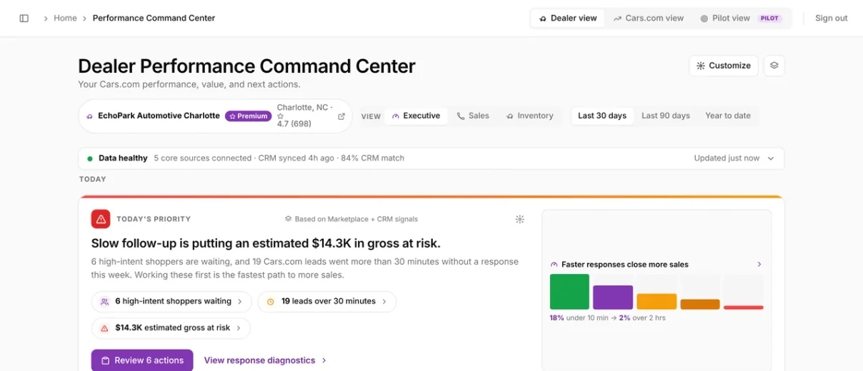 Cars.com connected dealer and account decision system