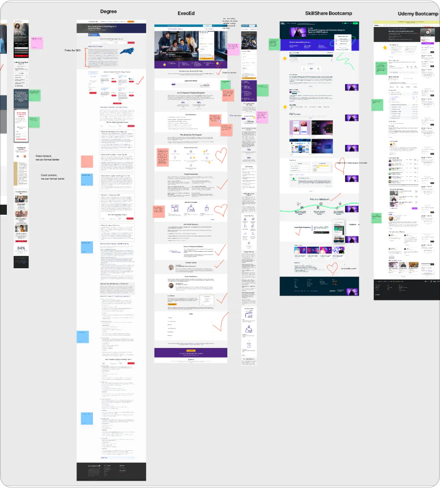 Competitive and higher-education template analysis
